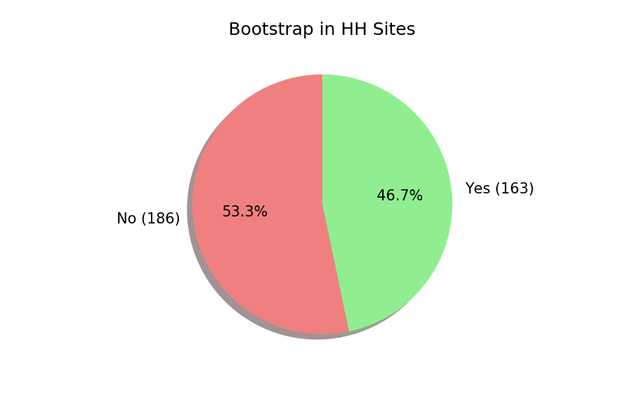 bootstrap