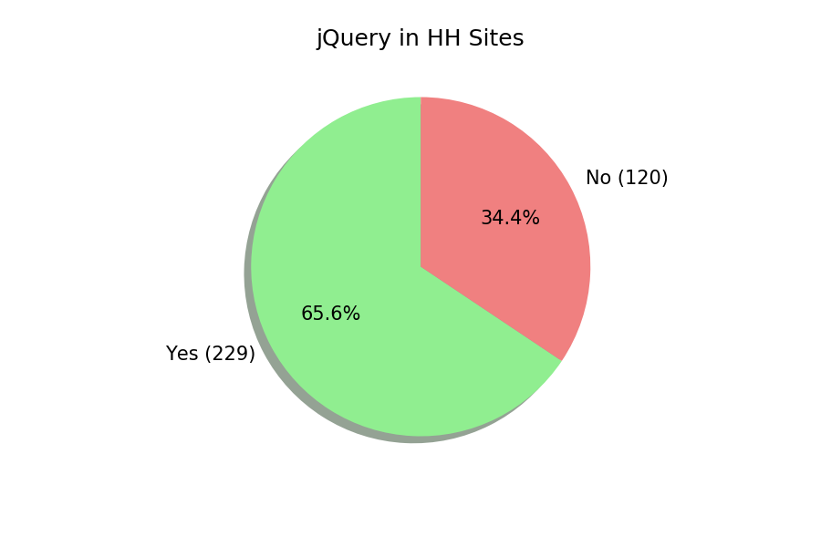 jQuery