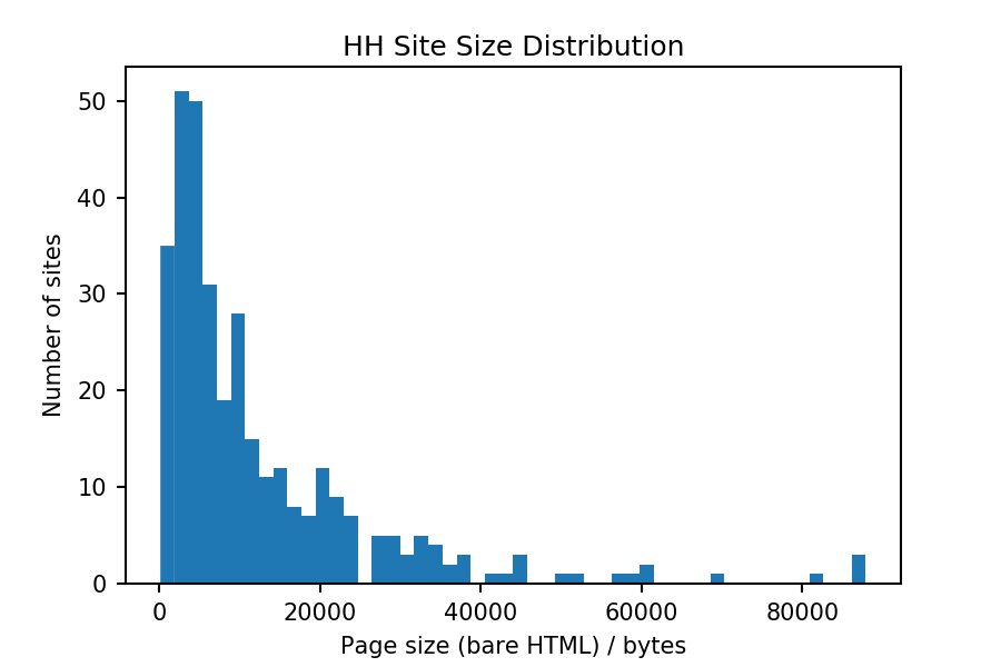 site_size_dist