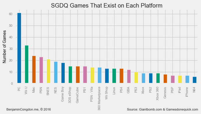 game-platform-existance