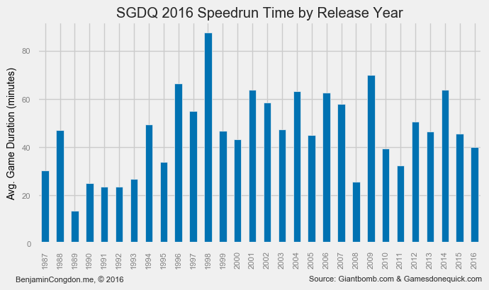 runtime-by-release-year