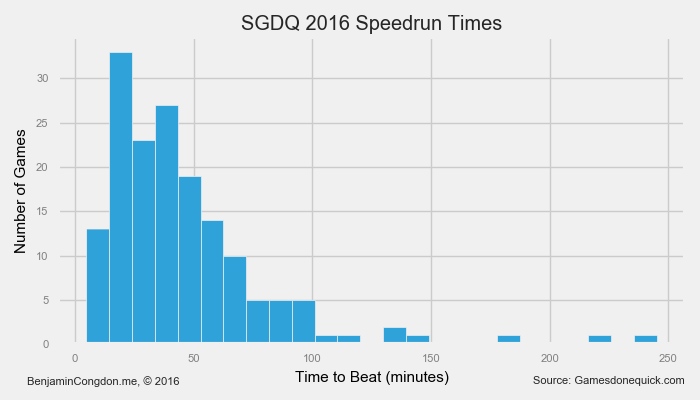 time-to-run-histogram