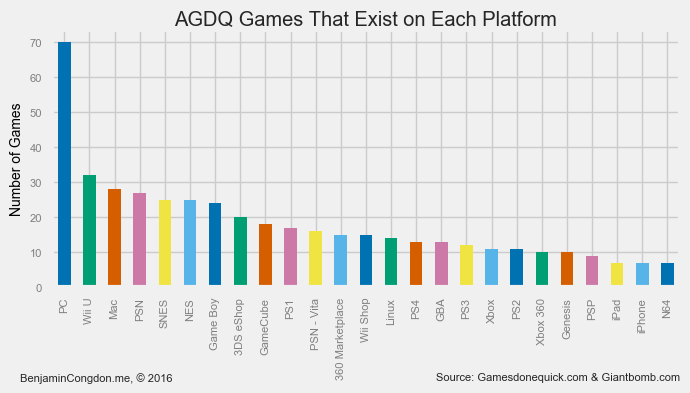 Game platform existence