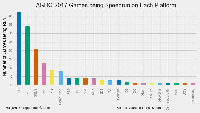 agdq 2017 game list