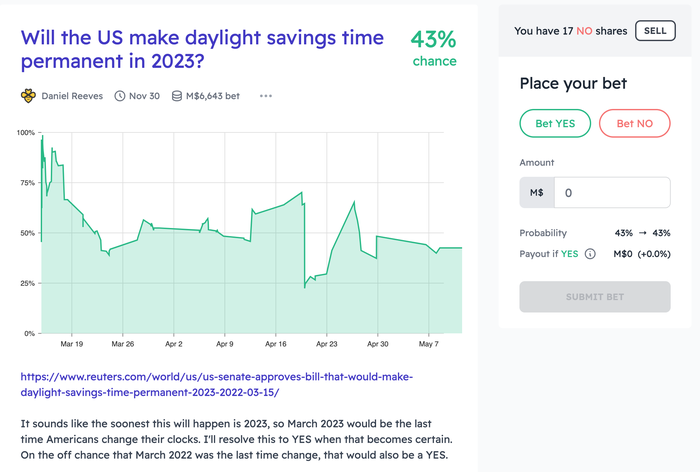 The Manifold Market for making DST permenant in 2023